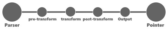 The input pipeline